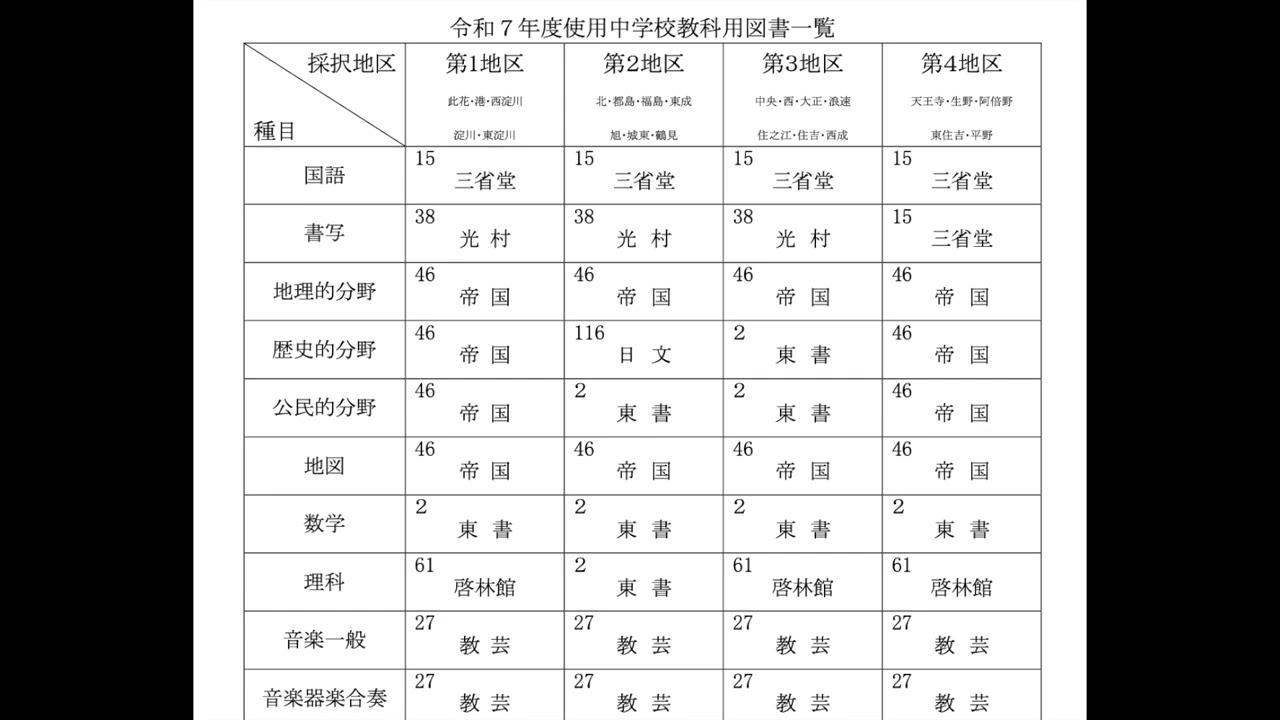 日本公立学校使用教材为什么不一样？｜影响学生成绩的横向比较吗？｜有哪些出版社？