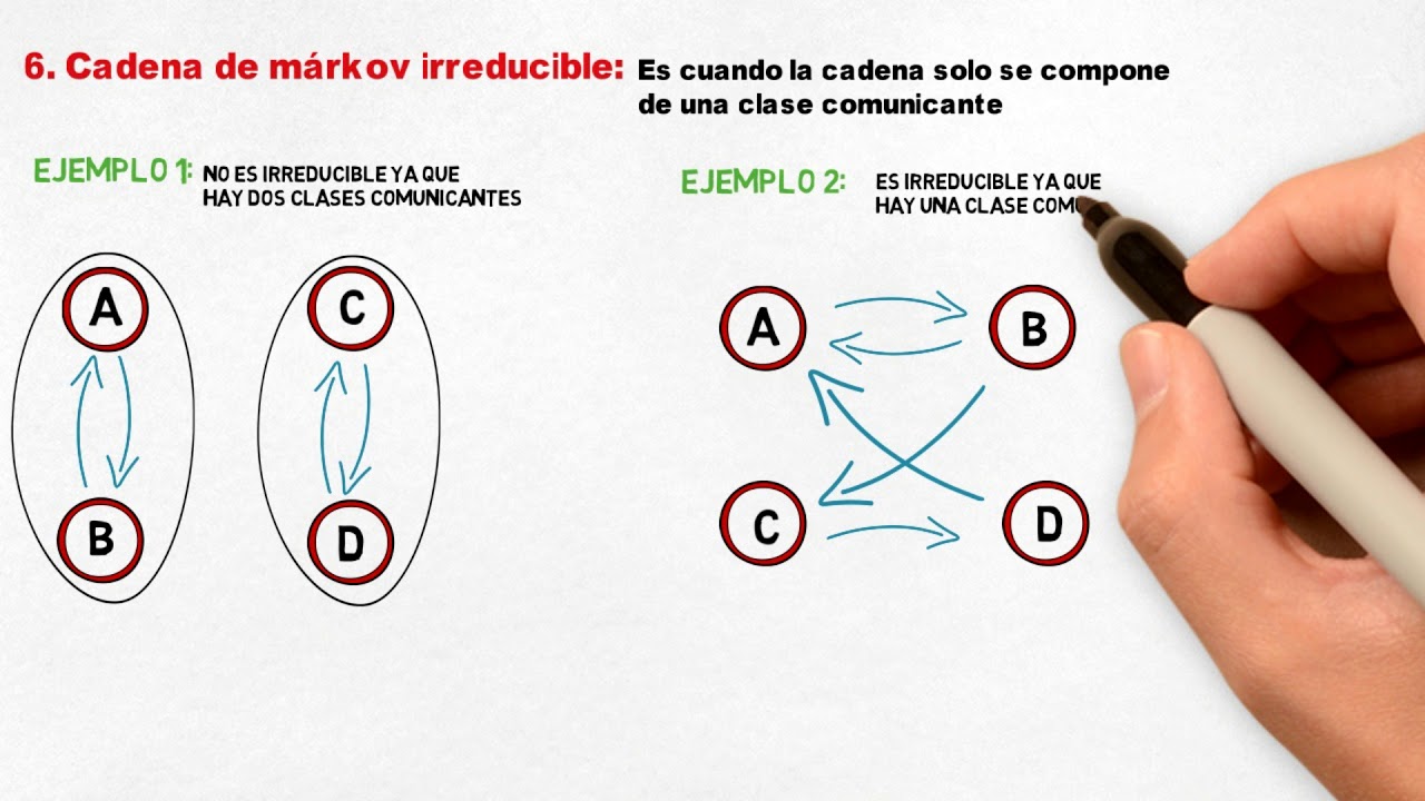 Clasificacion de estados cadenas de markov
