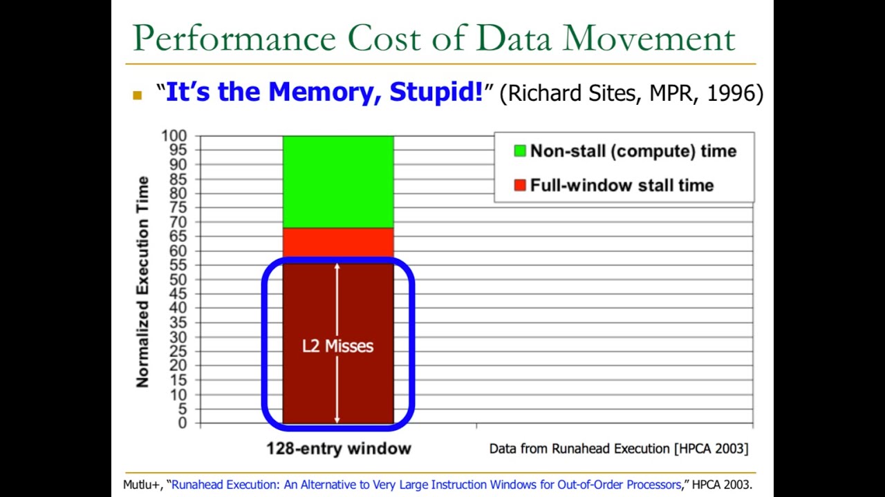 Onur Mutlu @ TU Wien 2019 - Memory Systems - Lecture 1a: Memory Importance and Trends