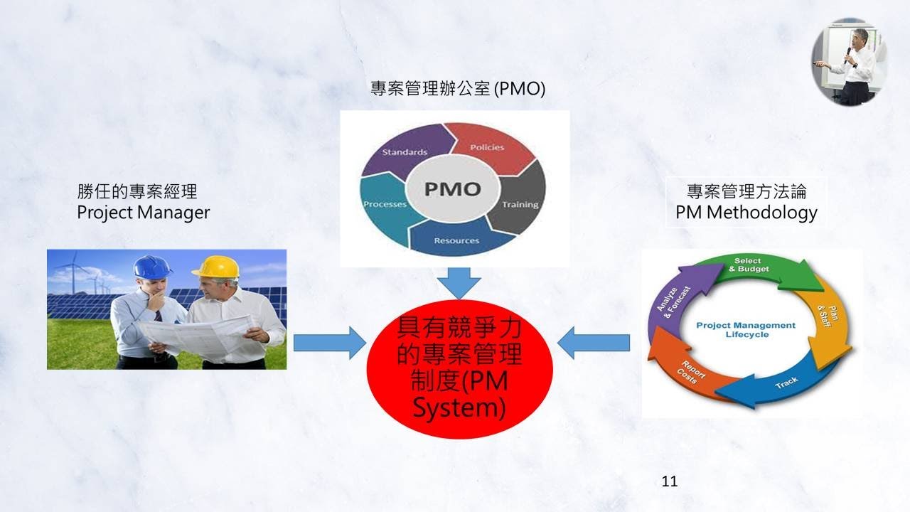 1.1.2.專案管理制度的組成元件/專案管理制度的建立/專案經理特訓班