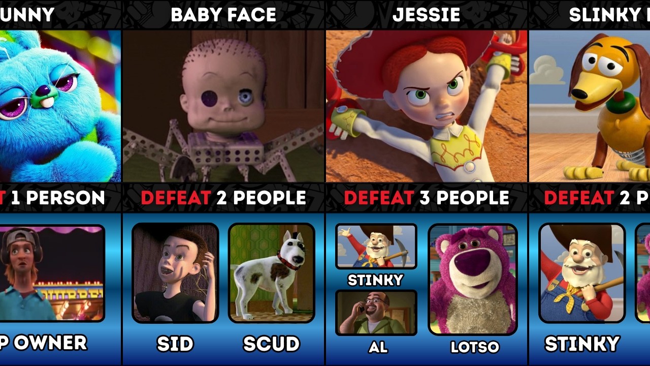 Who Defeat Whom In Toy Story