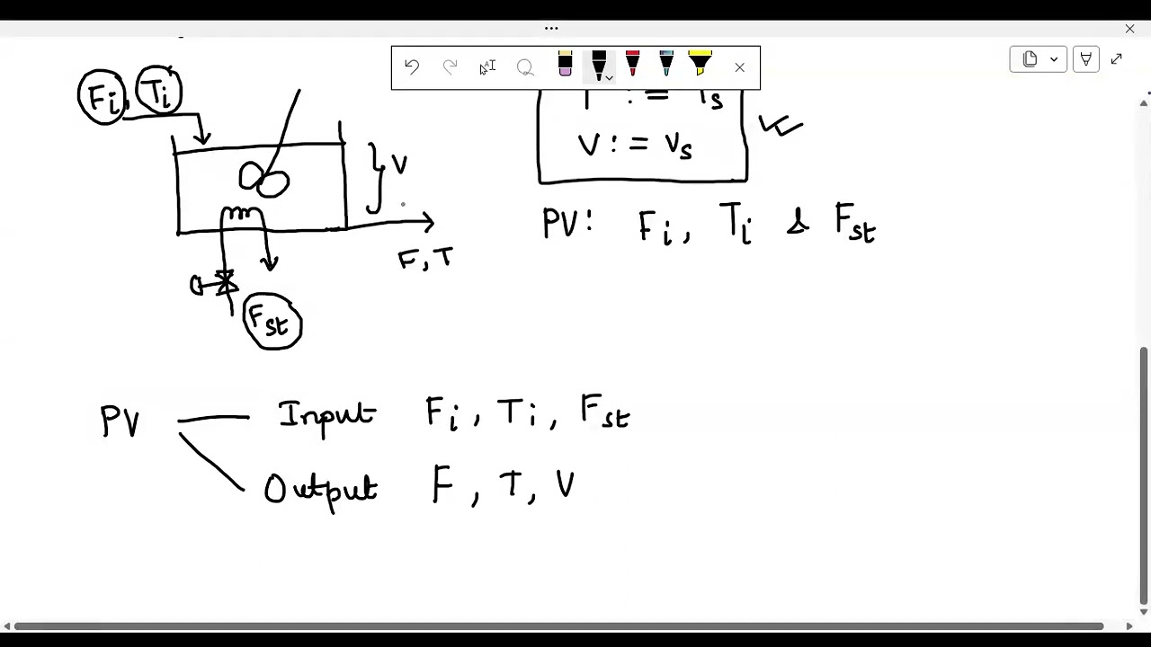 Measurement of Process Variables