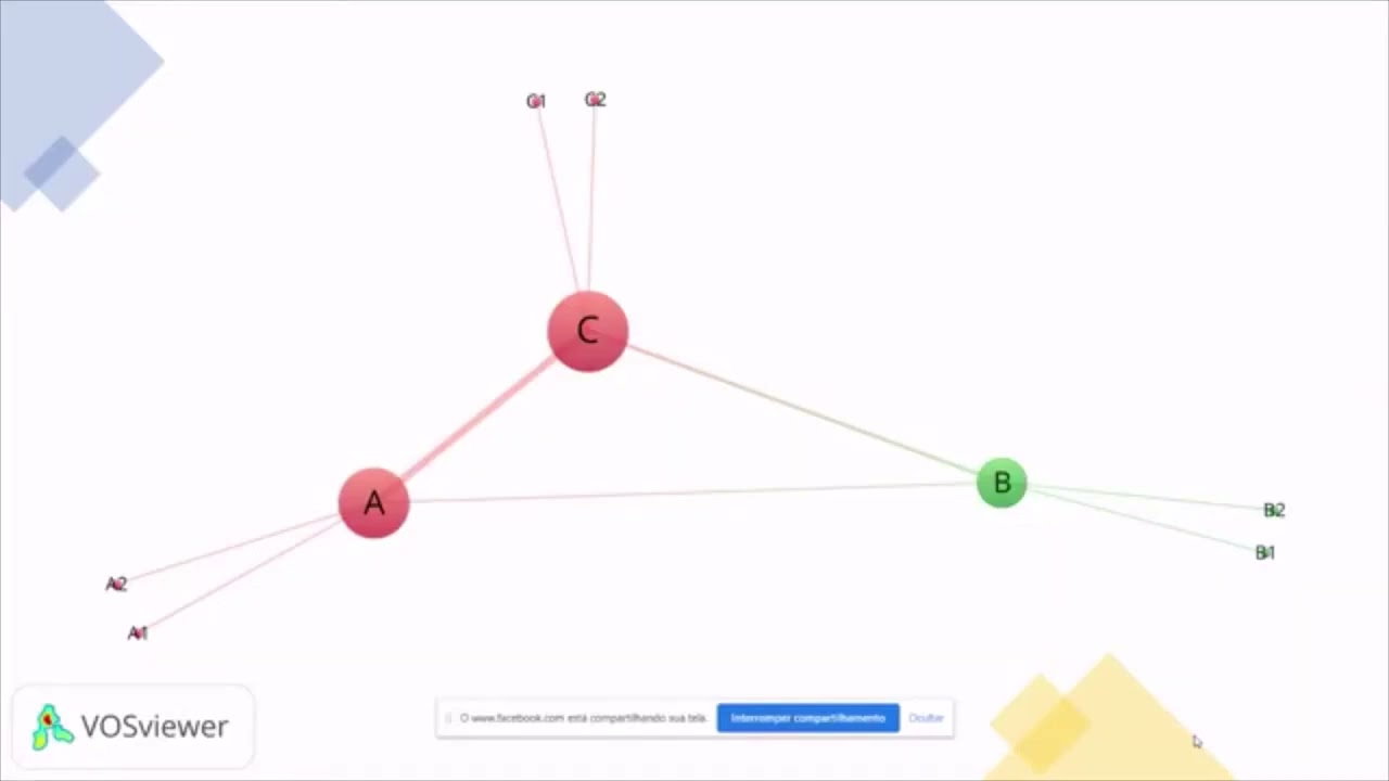 Introdução ao Gephi 1/2  - Grafos, Pandemia e Introdução (Live no Facebook) [Ep: 015]