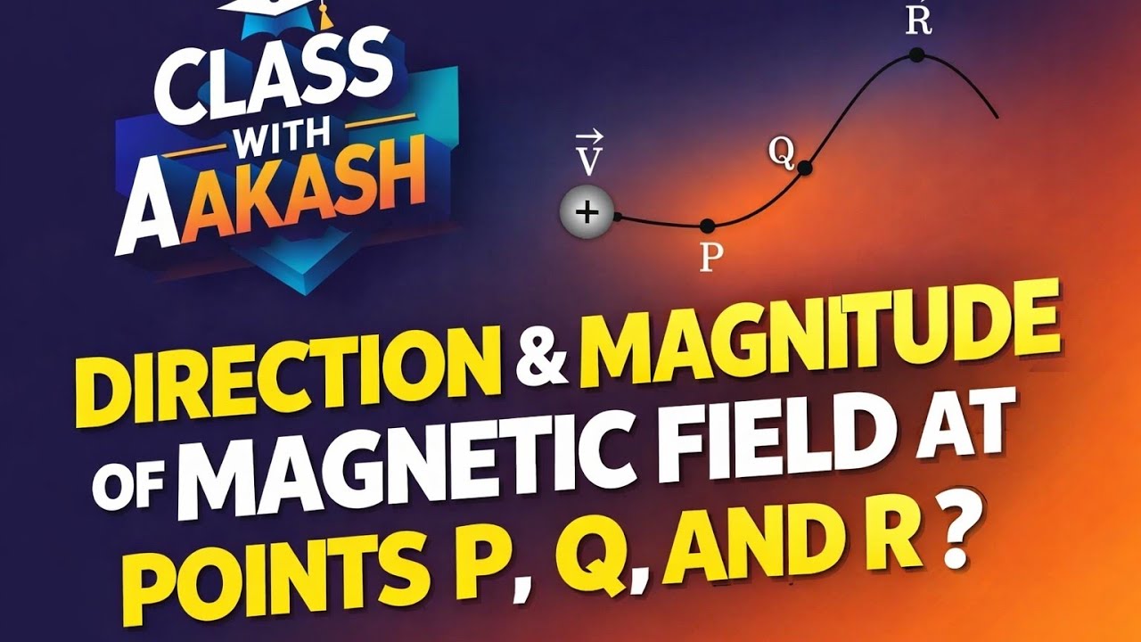 A proton moving with velocity V in a non-uniform magnetic field traces a path as shown in the figure