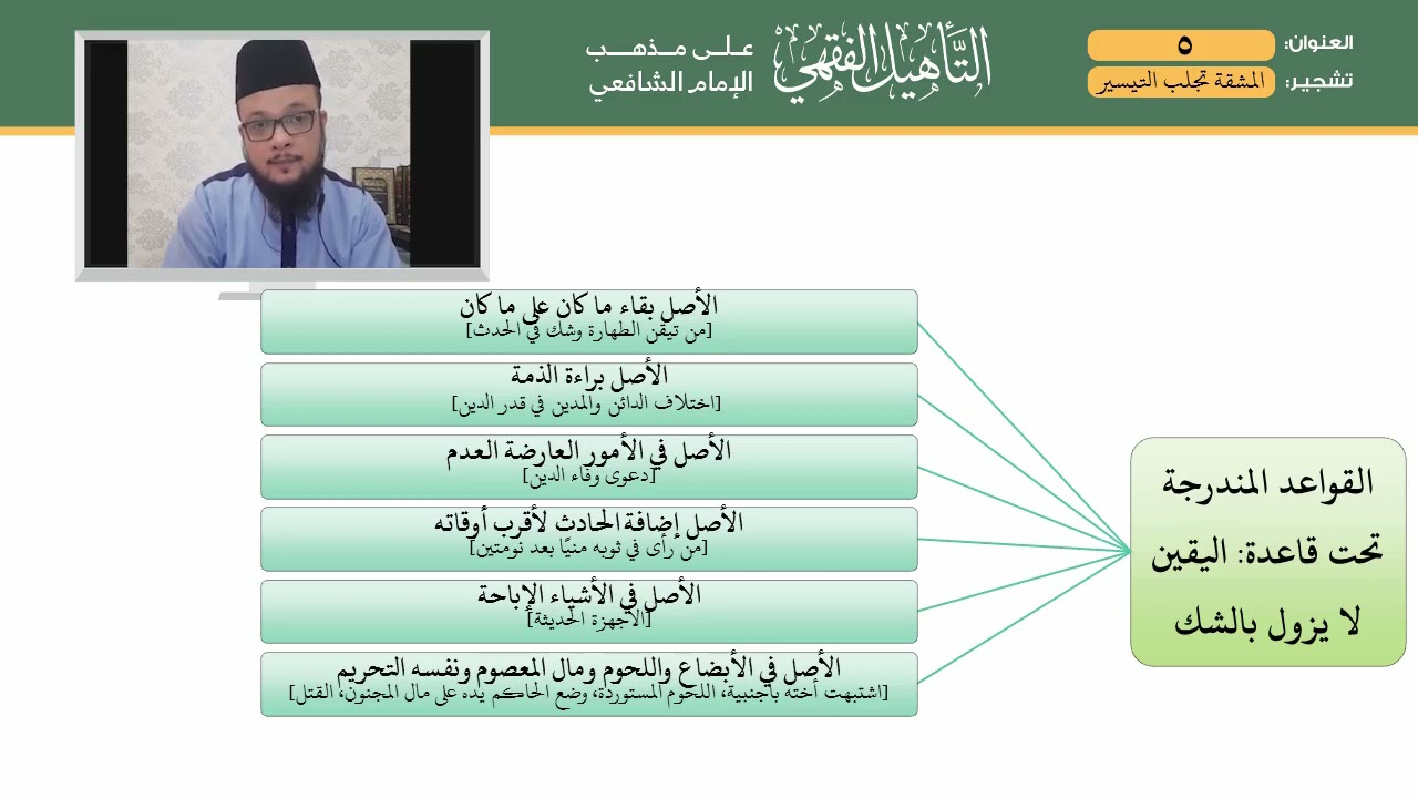 05 القواعد المندرجة تحت قاعدة اليقين لا يزول بالشك