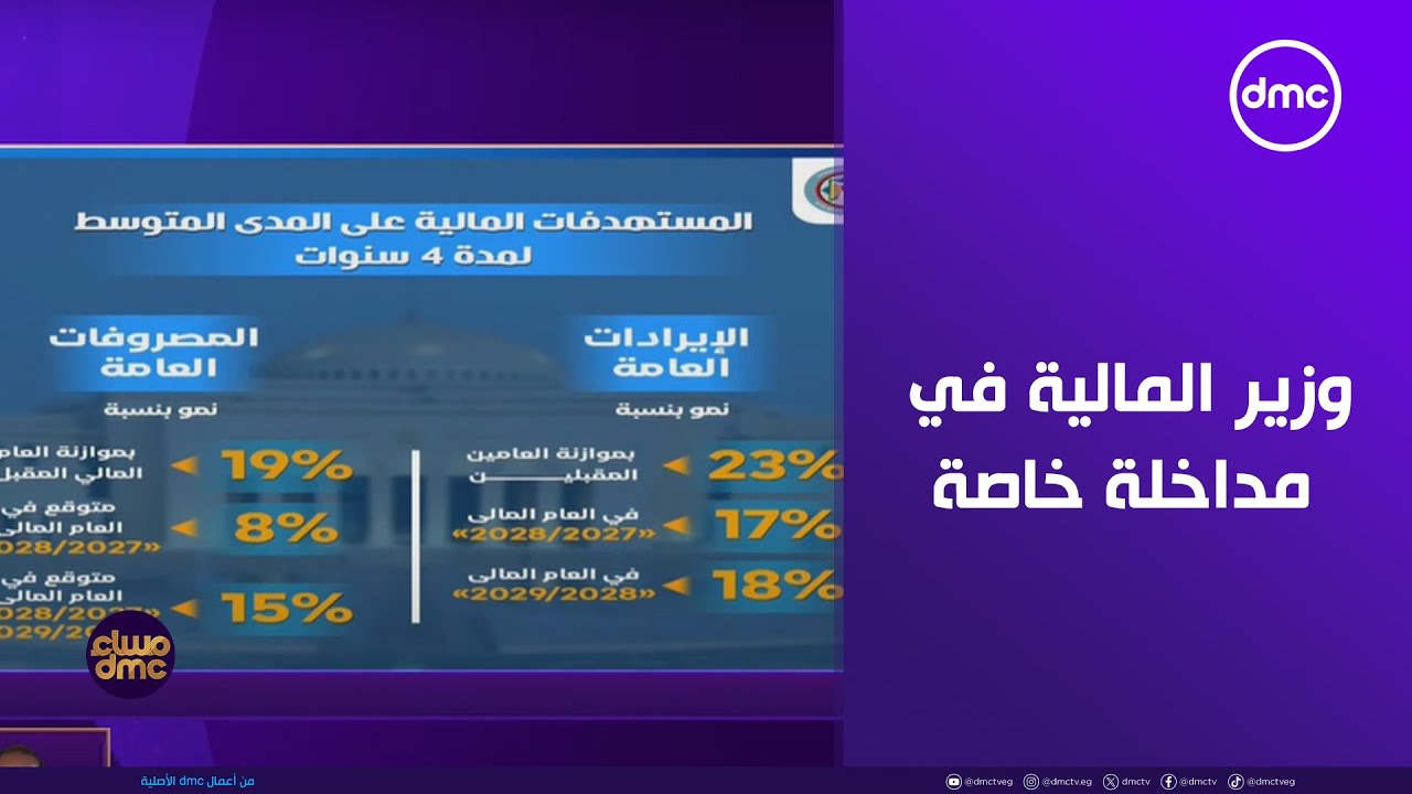 مساء dmc - د. أحمد كوجك وزير المالية في مداخلة خاصة مع أسامة كمال