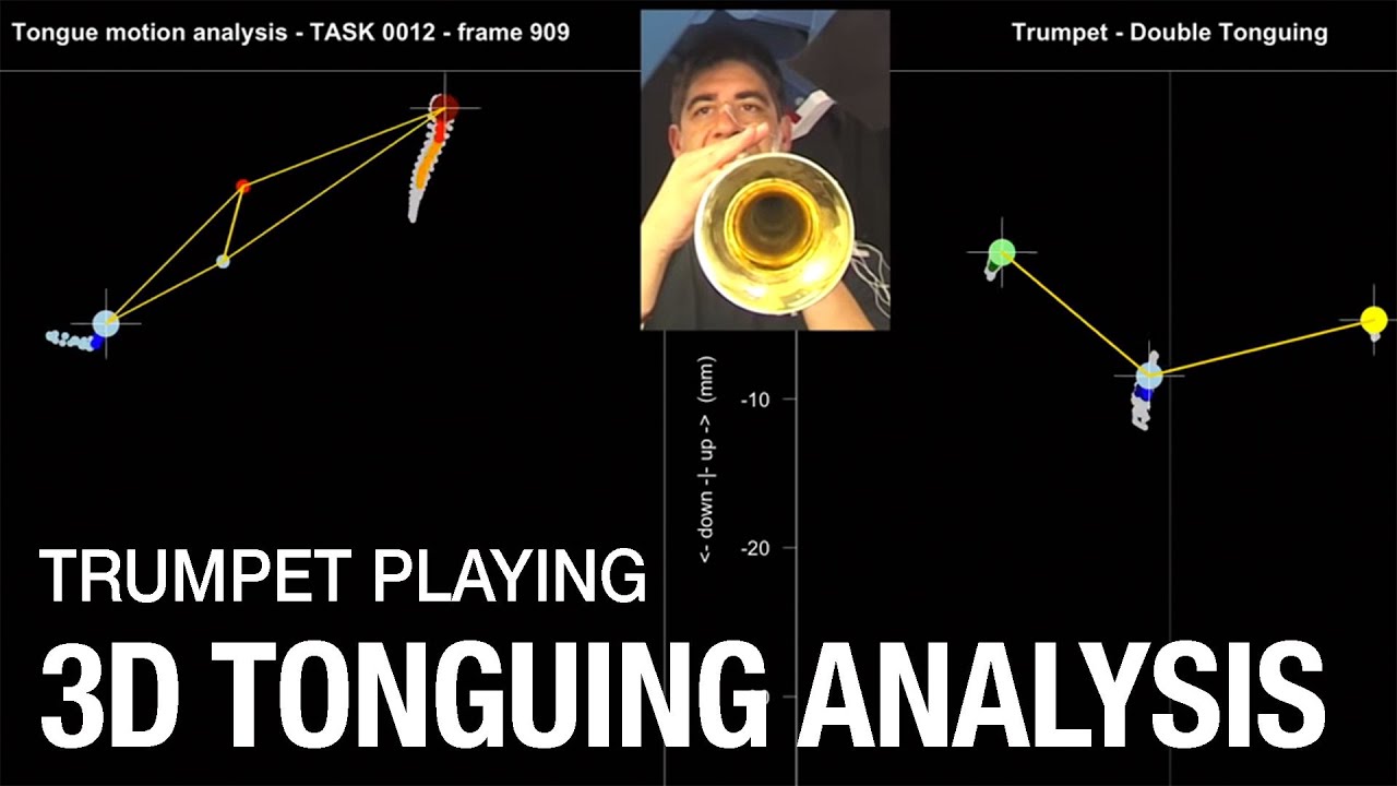 Trumpet Playing | 3D Tongue Motion Analysis | Performing Science
