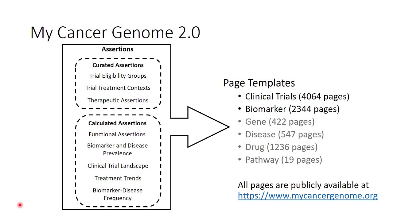 MCG 2.0 - A Highly Curated, Scalable Precision Cancer Medicine Resource