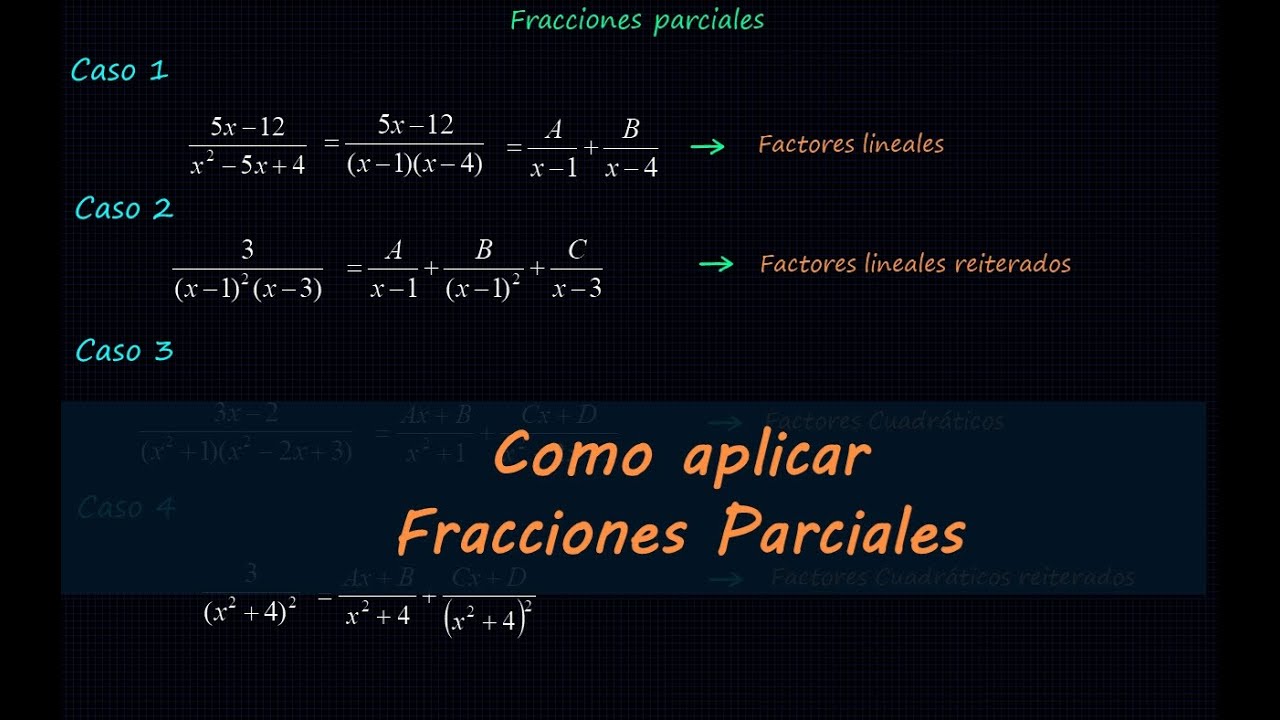 Fracciones Parciales, Los cuatro casos de APLICACION📚📒