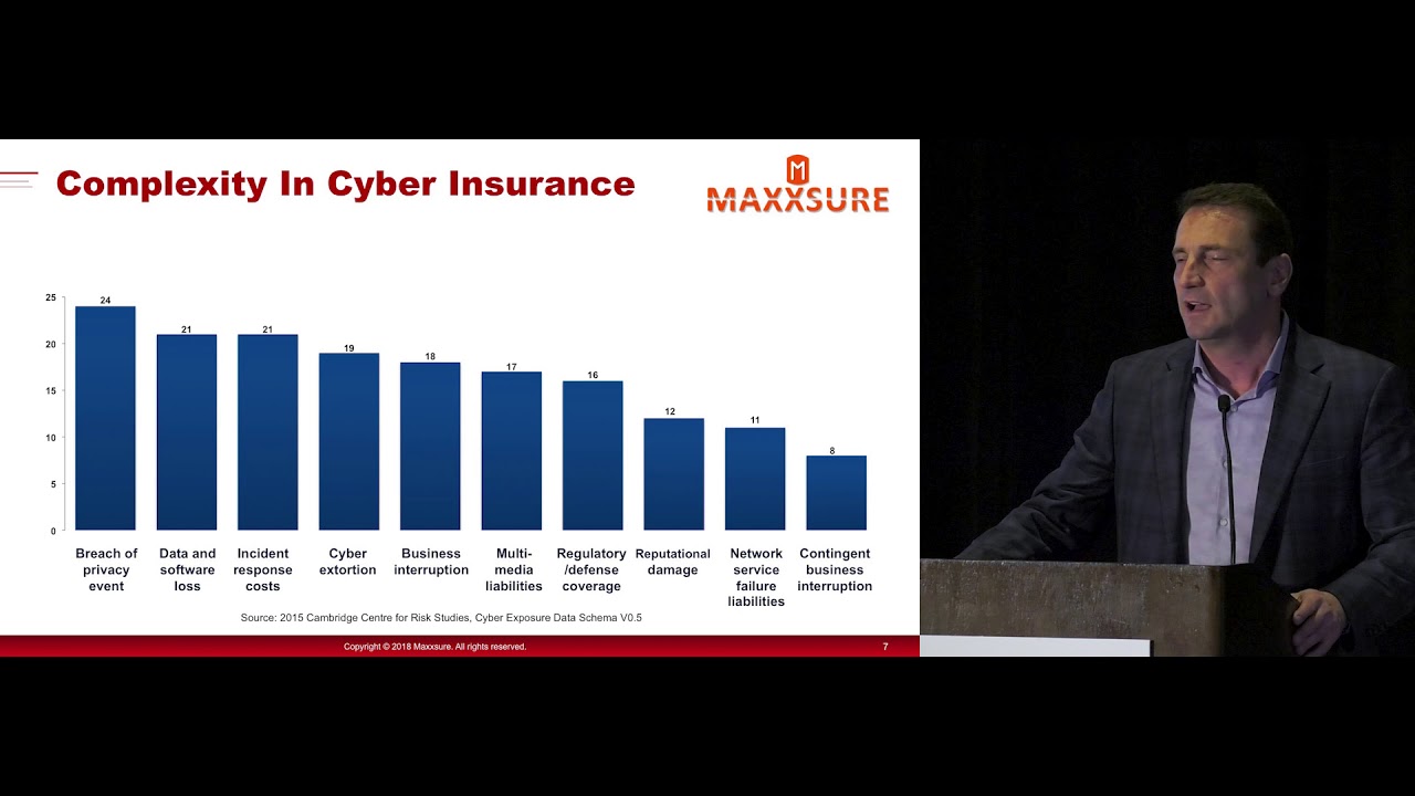 Cyber Insurance for Industrial Operations: Lior Frenkel, Shawn Wiora, Waterfall Security Solutions