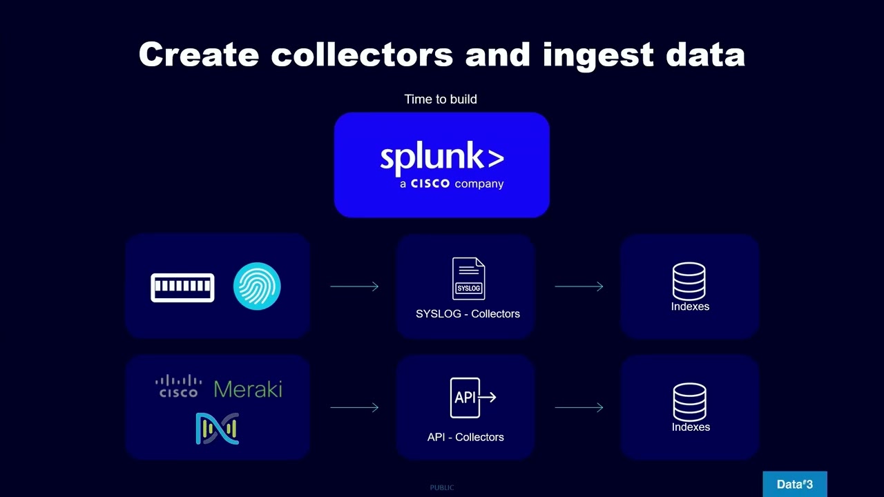 Vibe Coding for Cisco Splunk