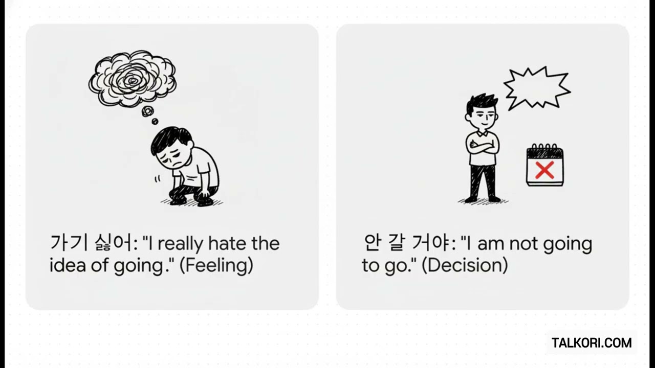 How to say 