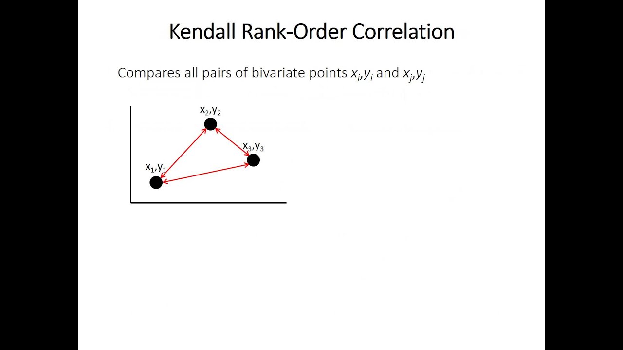 19: Non-parametric correlation