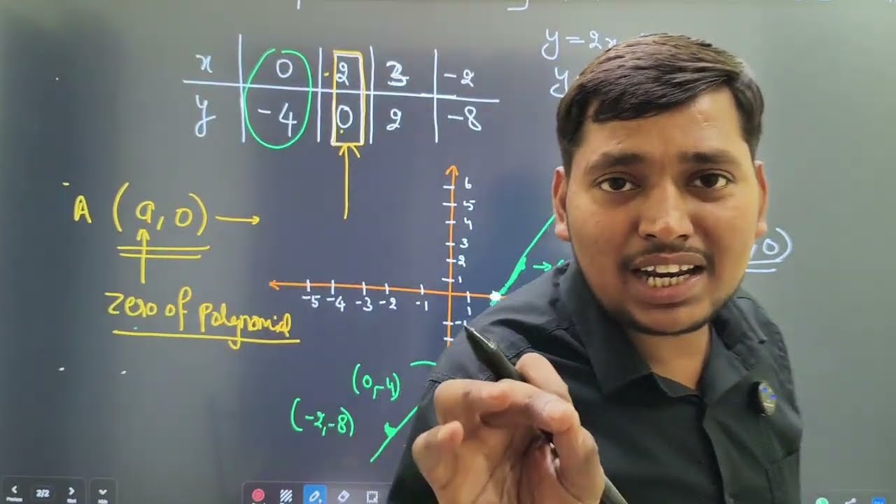 Polynomials Chapter 2 Class 10 | Zeroes ka Geometrical Meaning