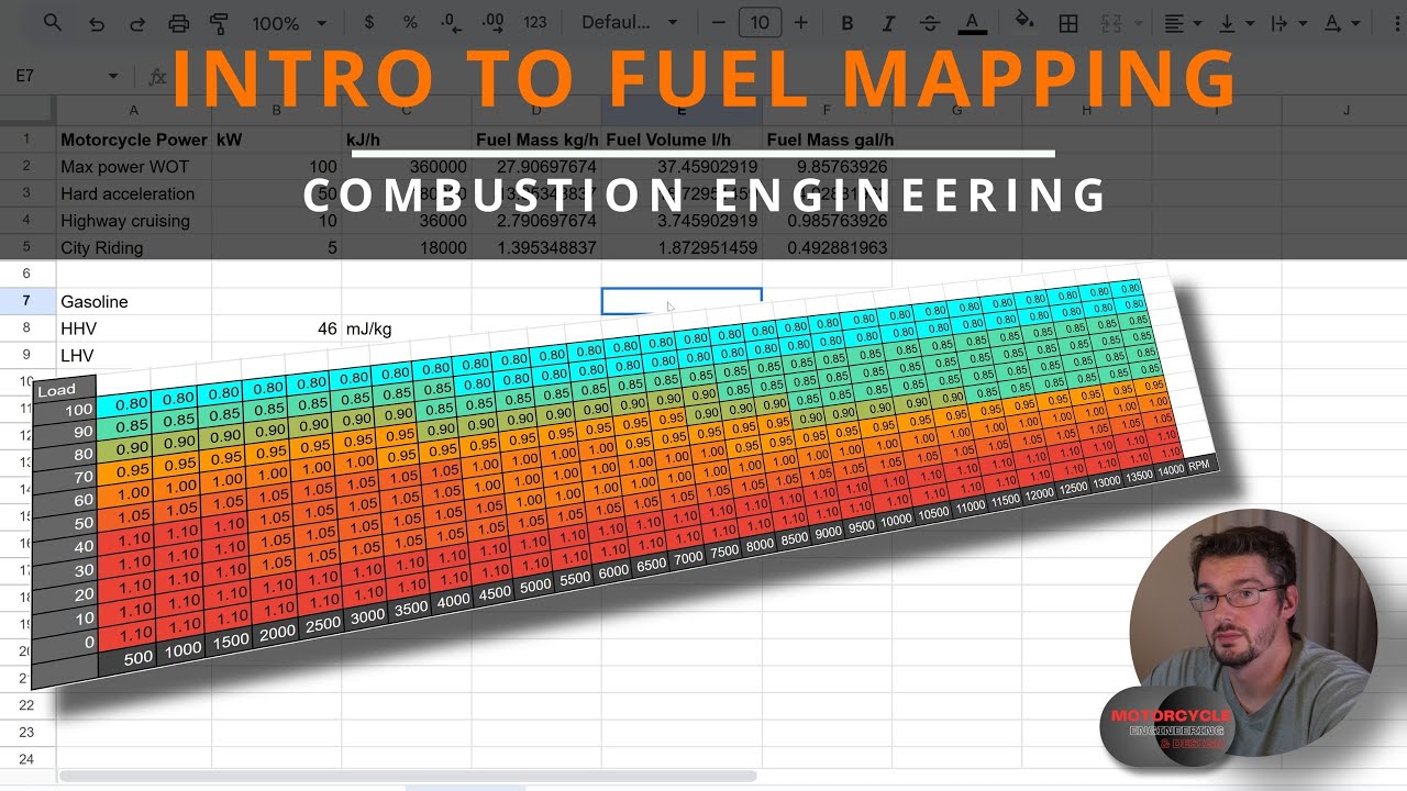 Fuel Combustion Intro | Mapping for Power, Economy and Emissions