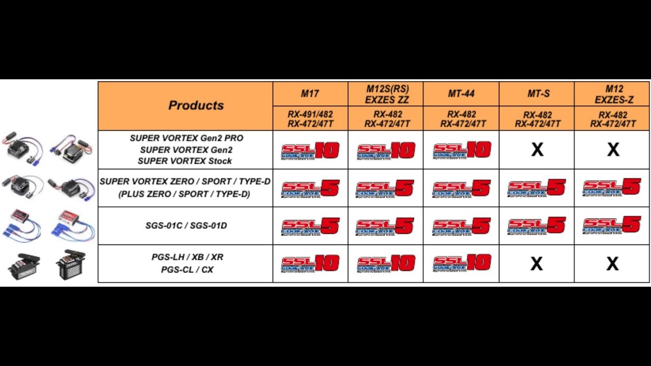 Настройка регуляторов SANWA