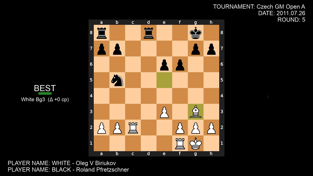 Noa Variation of the Nimzo-Indian Defense: Classical