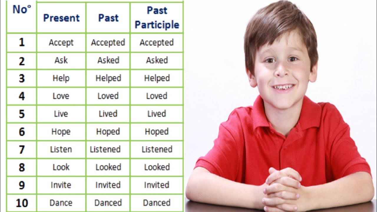 Words preparation 2 for spoken English Course