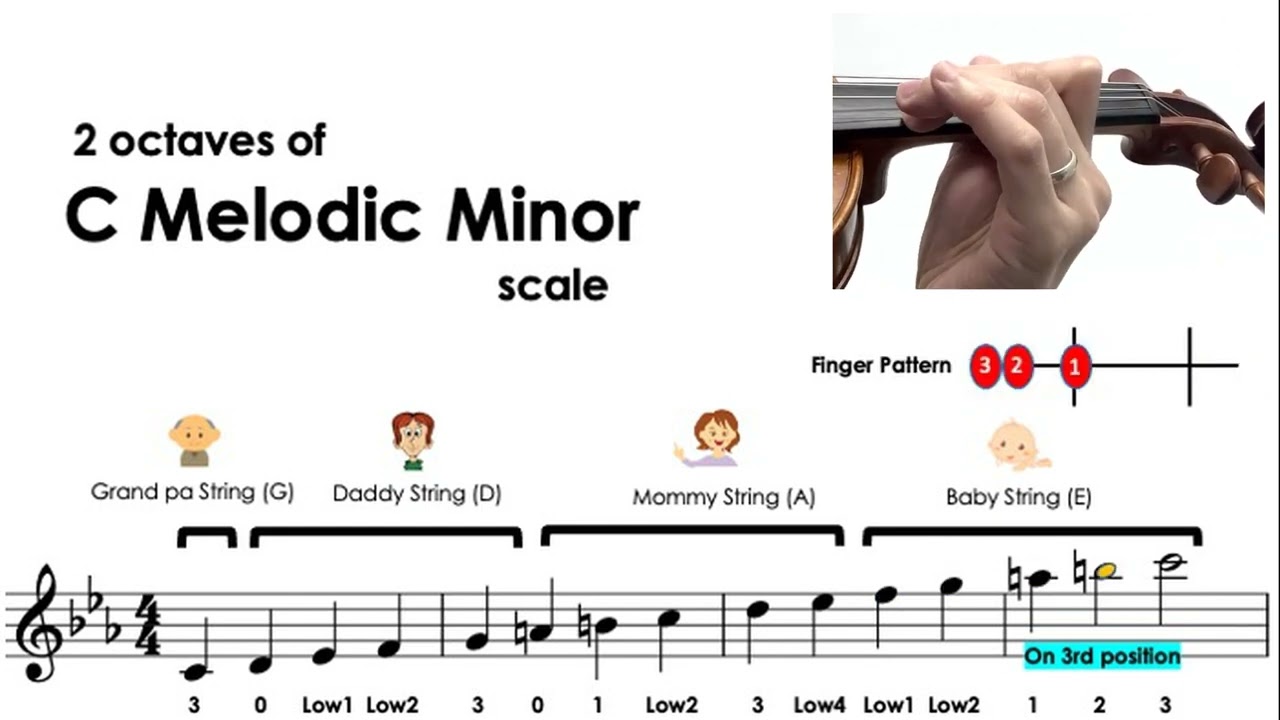 2 Octaves of C Minor Scale (Natural, Melodic, Harmonic) - sheet music and easy violin tutorial