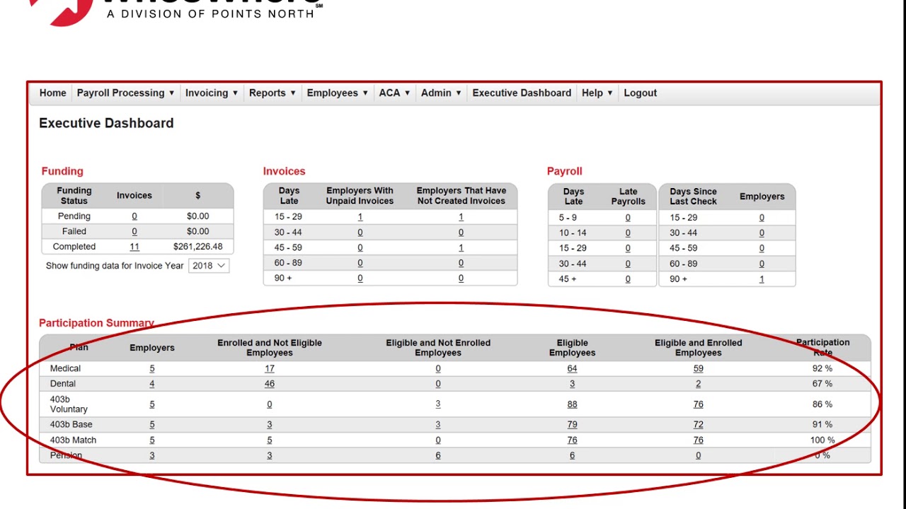Benefit Eligibility Tracking Overview