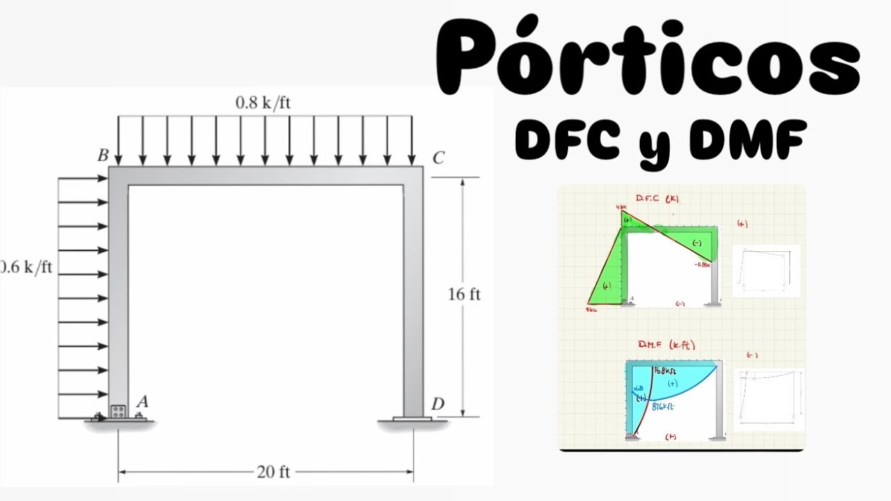 Diagrama de Fuerza cortante y Momento Flector Pórticos - Prob. 4-39 Hibbeler - Análisis Estructural