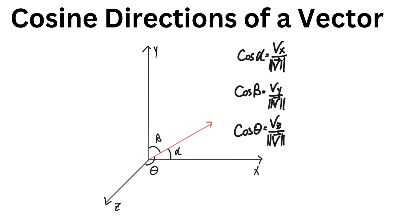 Finding the Cosine Directions of a Vector