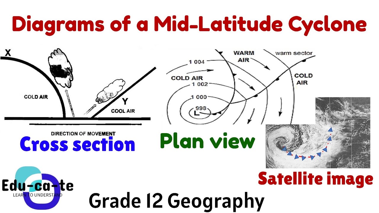 Diagrams of a mid-latitude cyclone - Grade 12 Geography