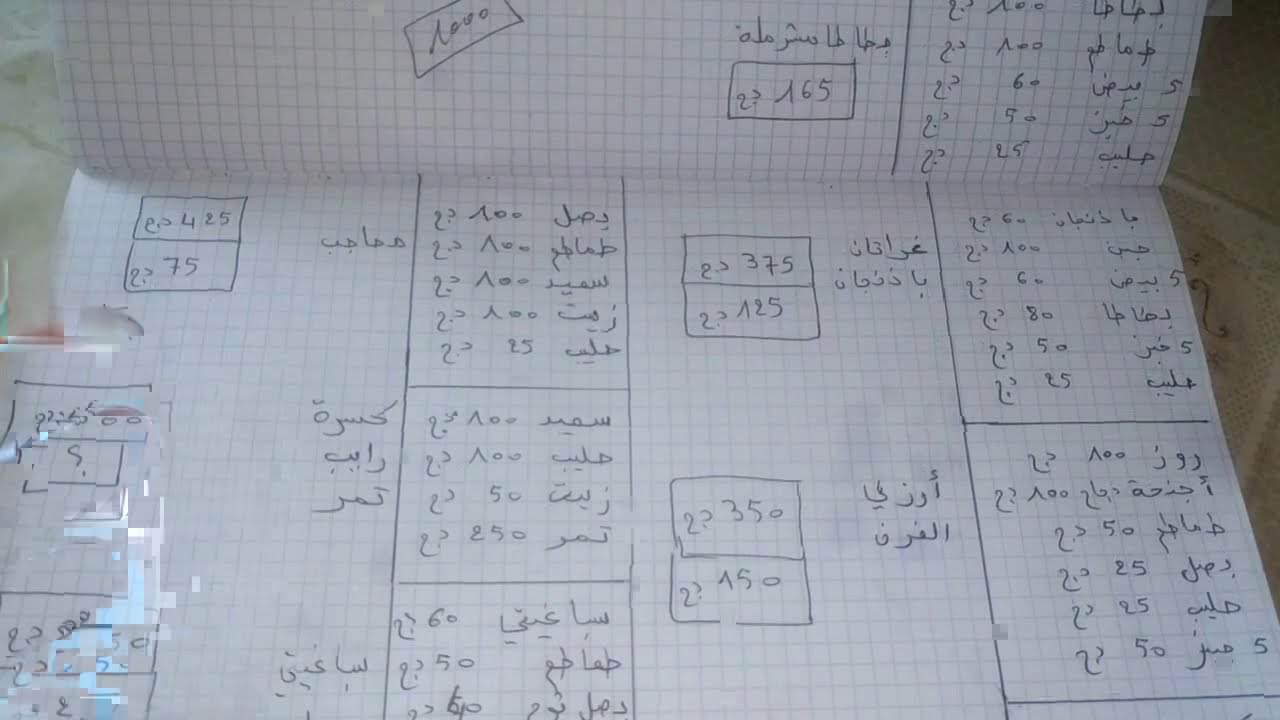 تحدي 500دينار في اليوم /برنامج اسبوعي نتيجة الرايب صنع منزلي