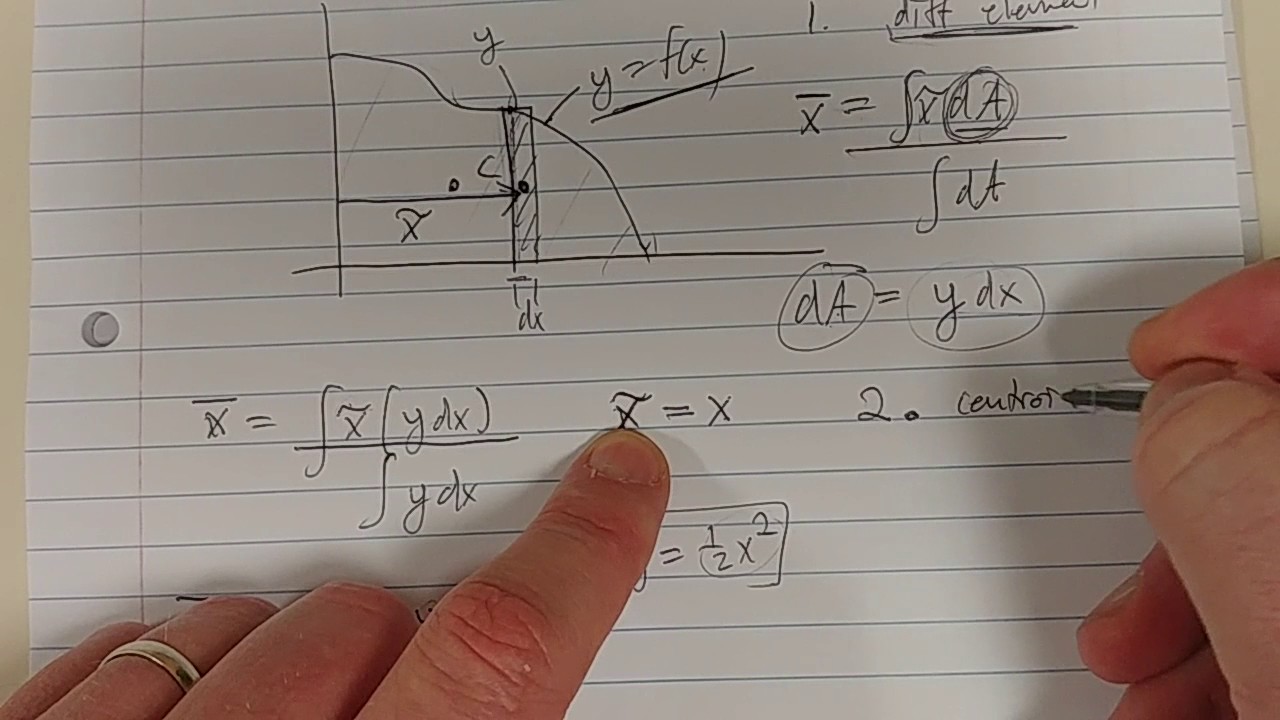Chap 9 (c) - Centroid of an Area (Example 9.5)