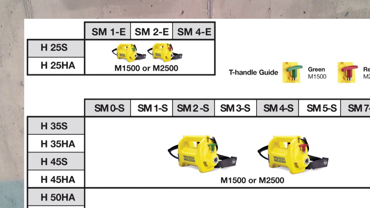 Wacker Neuson HMS Modular Internal Concrete Vibrators