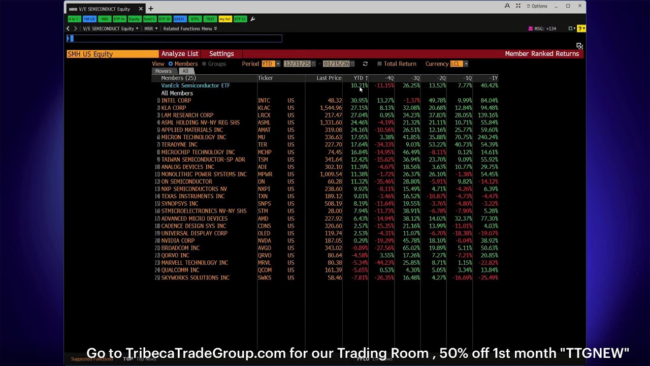 Stock Market Recap by TTG: Gap Up & Fades, Fins Strong MS GS