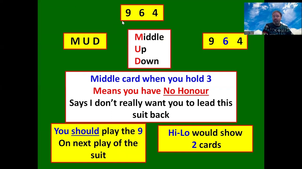 Beginner Lessons L9 - Opening Leads