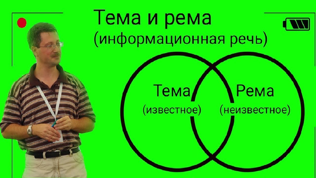 Логика английского языка 86. Тема/рема
