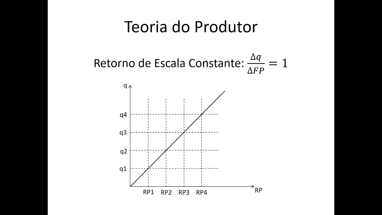 Microeconomia 076 Teoria do Produtor Retorno de Escala