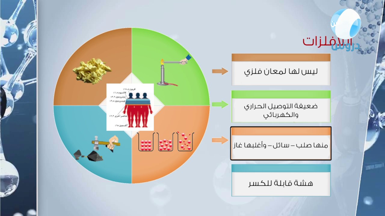 الخامس الابتدائي | الفصل الدراسي الثاني 1438 | العلوم | العناصر(مما تتكون المادة)