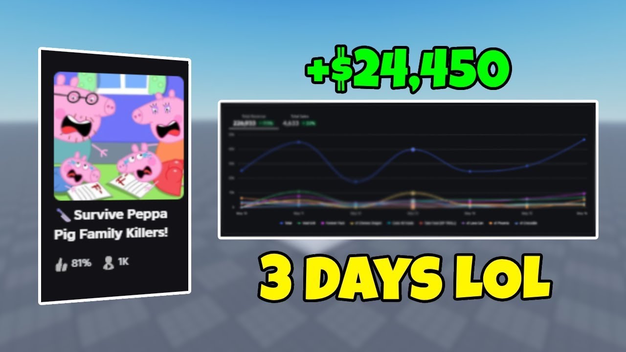 How This *ROBLOX* Cash Grab Game Made Me 1,000,000 Robux
