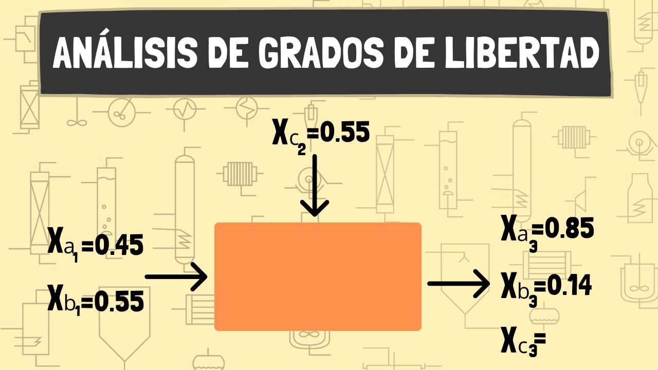 ANÁLISIS DE GRADOS DE LIBERTAD en Balance de materia | LORENA GARCIA