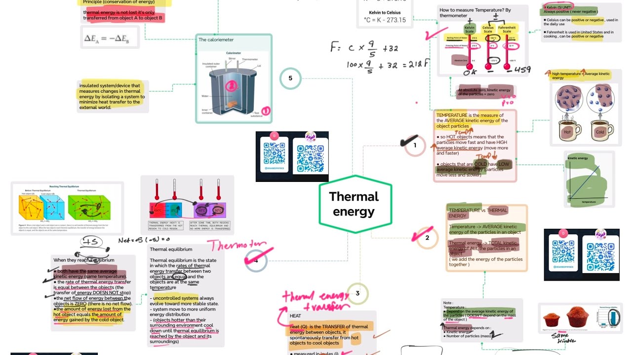 حصه 1 مراجعه شامله 12ADV , 11ADV || DR.AHMED SHERIFF || TERM2
