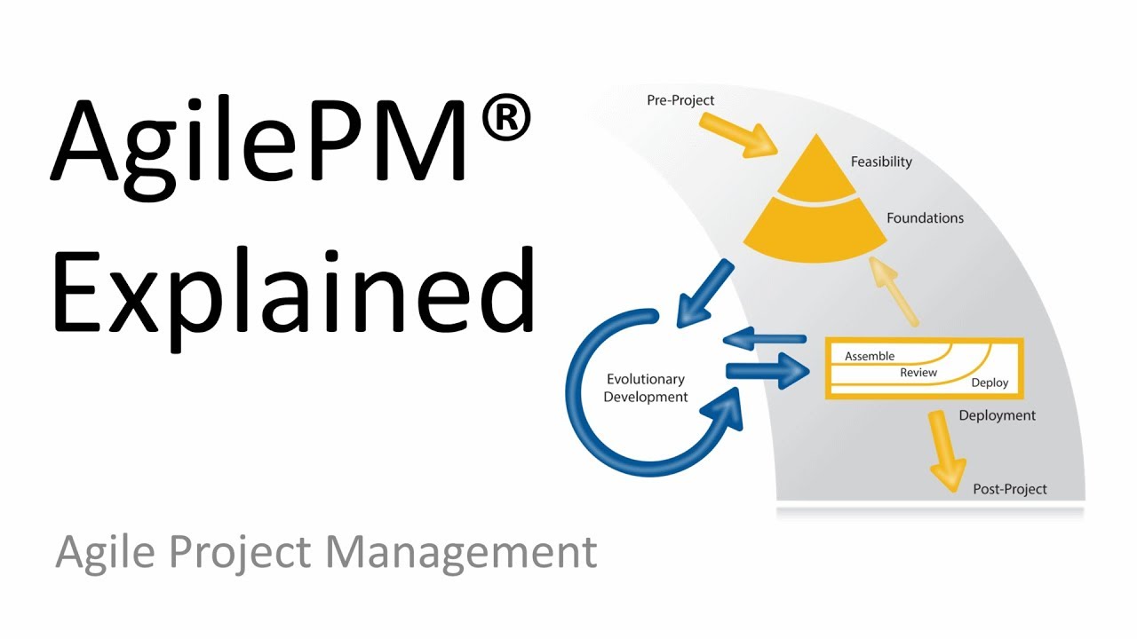 AgilePM v2 Explained in 30 Minutes