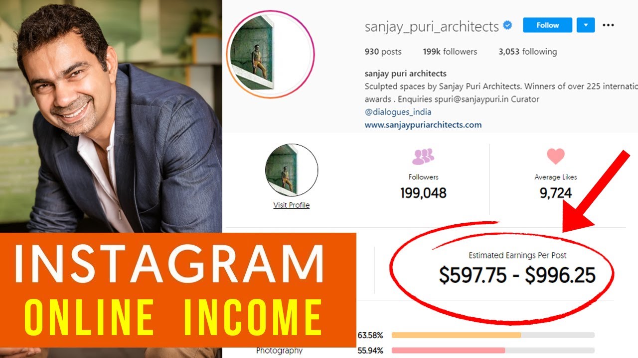 Proven: The most effective way to get Money Online Architects 2021