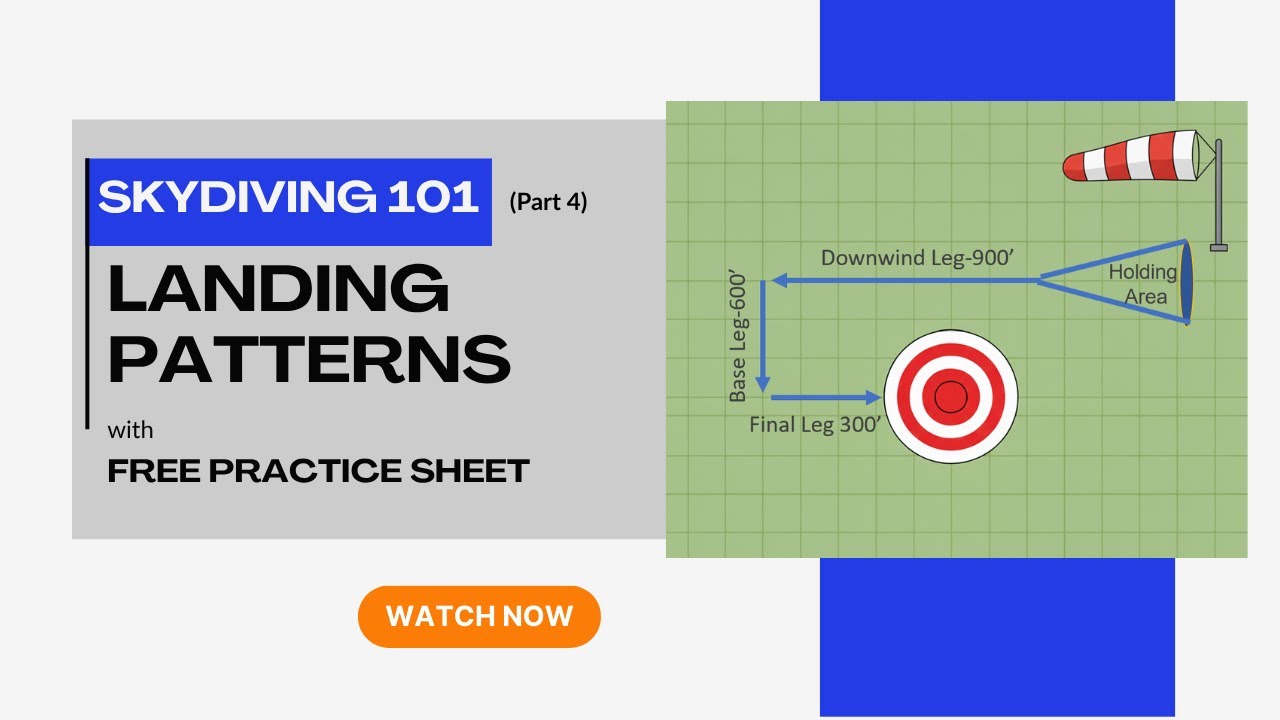 Parachute Landing Pattern: Complete Flight Plan for Your First Skydiving Landings