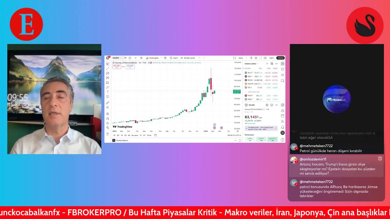 TCMB ENFLASYONDA HAVLU ATARSA NELER OLUR ? NEDEN ÖNCE BORSA  SONRA  VARLIK FİYATLARI ARTACAK ?