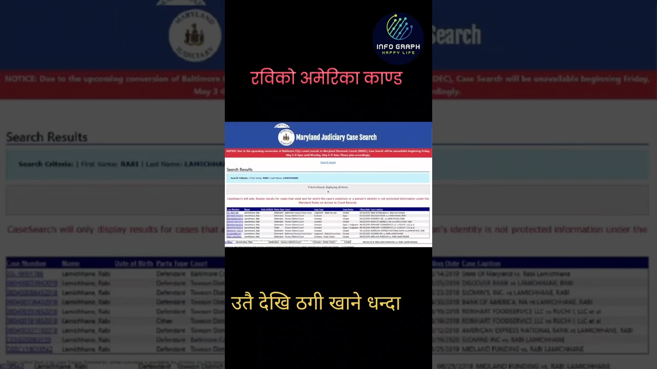 Rabi lamichhane ko America ma 9 ota kanda Nepal ma 9 ota kanda 