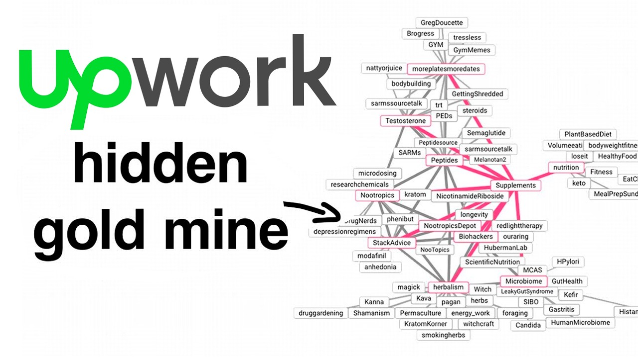 Копирайтинг на upwork.com может принести вам деньги
