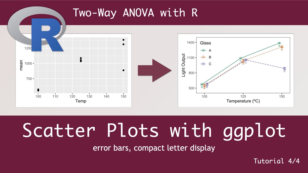 Publication-Quality Scatterplots for Two Factors with ggplot - Two-Way ANOVA with R - tutorial 4