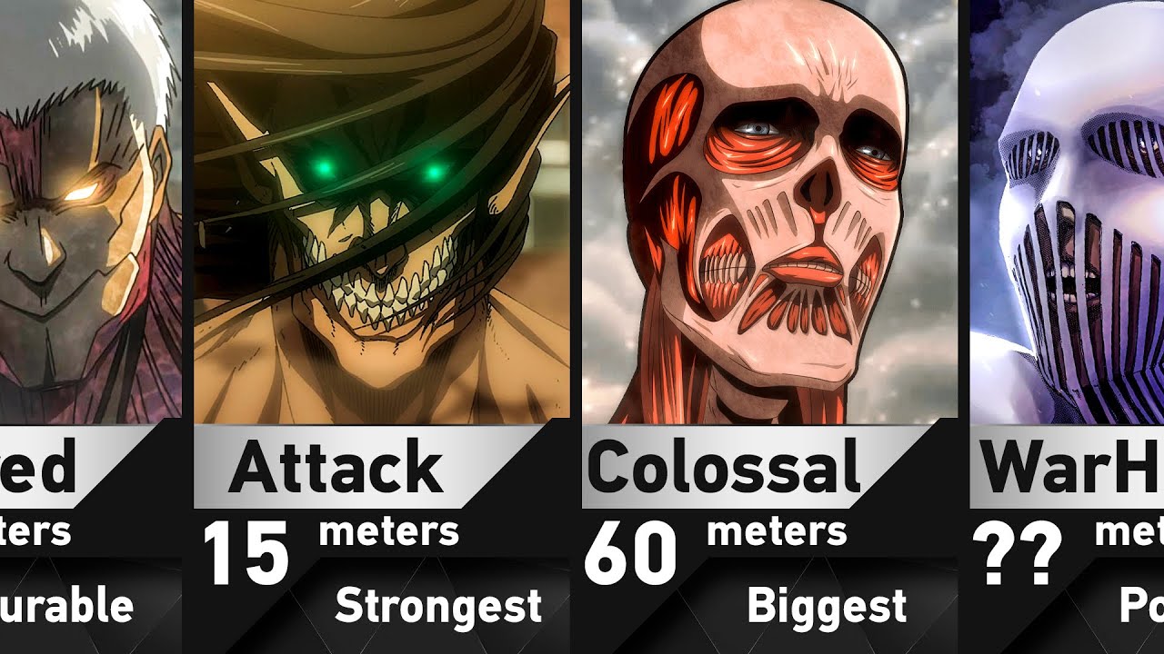 The Strongest Titans in Attack on Titan