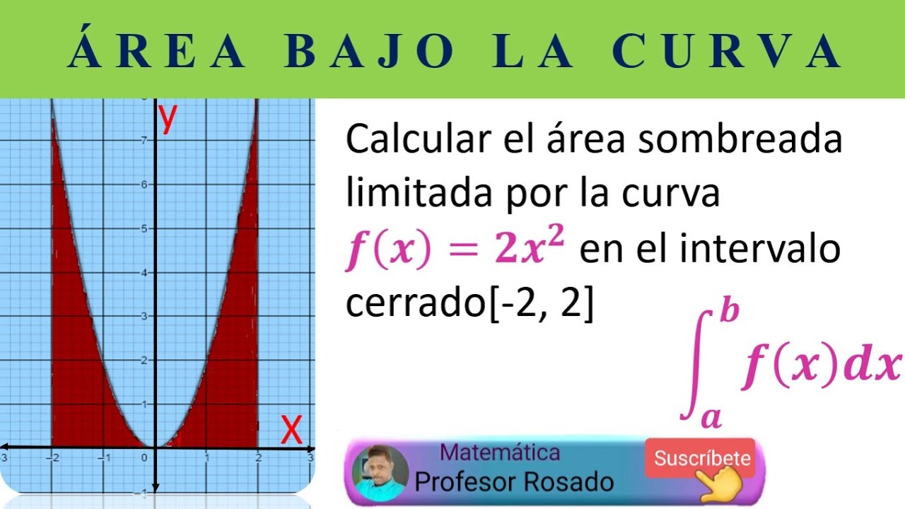 Calculando área bajo la curva conociendo sus  limites y la figura