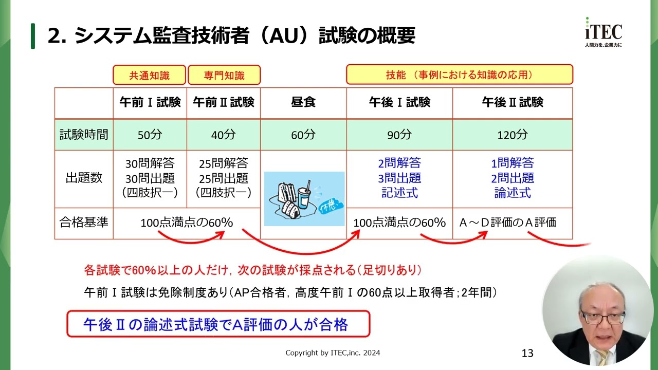 令和6年度秋期 システム監査技術者試験　分析と講評