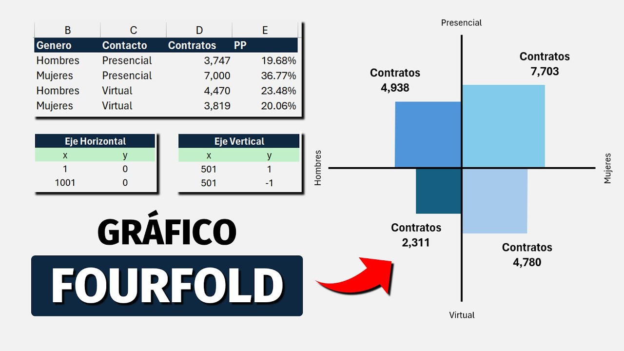Gráfico FourFold: El Secreto para Crear Informes Profesionales con Excel