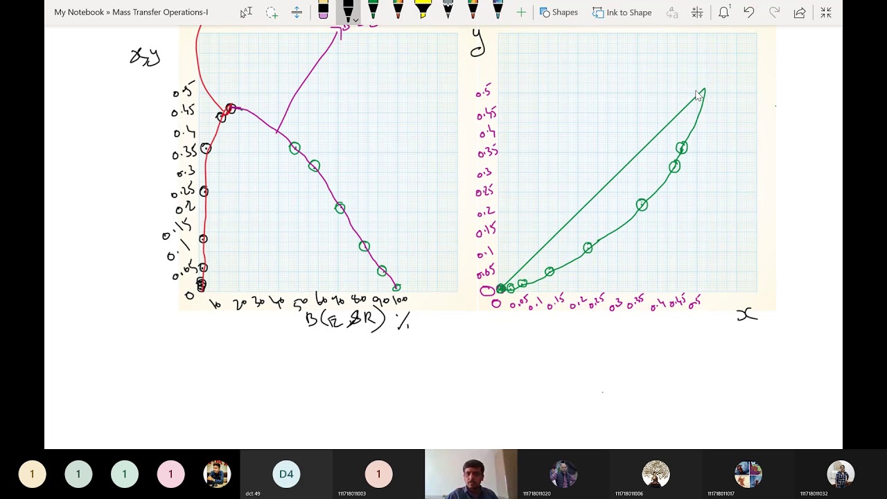 5.8) Single Stage Extraction for Miscible System: Problem Solving